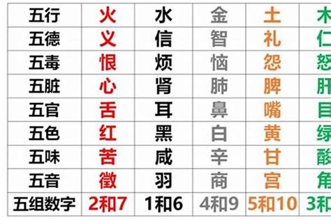 生日屬性|生辰八字五行查詢，五行八字查詢，生辰八字五行分析，五行八字。